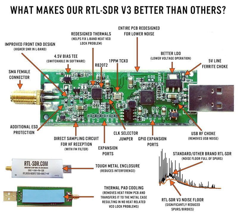 RTL-SDR.COM v3